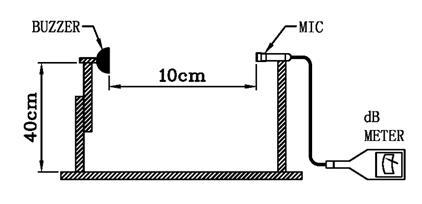 TESTING METHOD-2